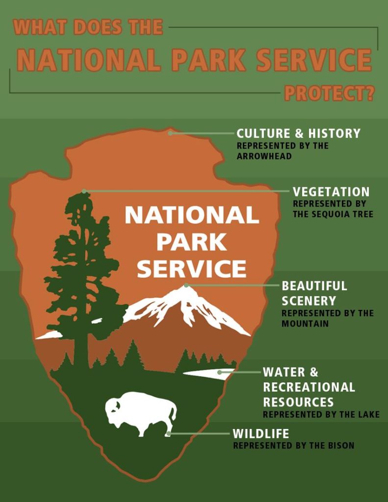 NPS arrowhead and what it symbolizes