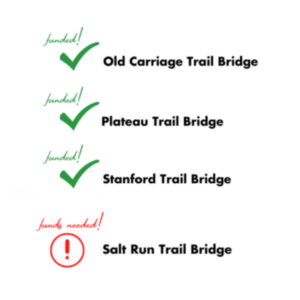 List of bridges and 